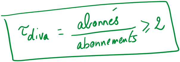 taux diva abonnes abonnements instagram yoan h padines webmarketing