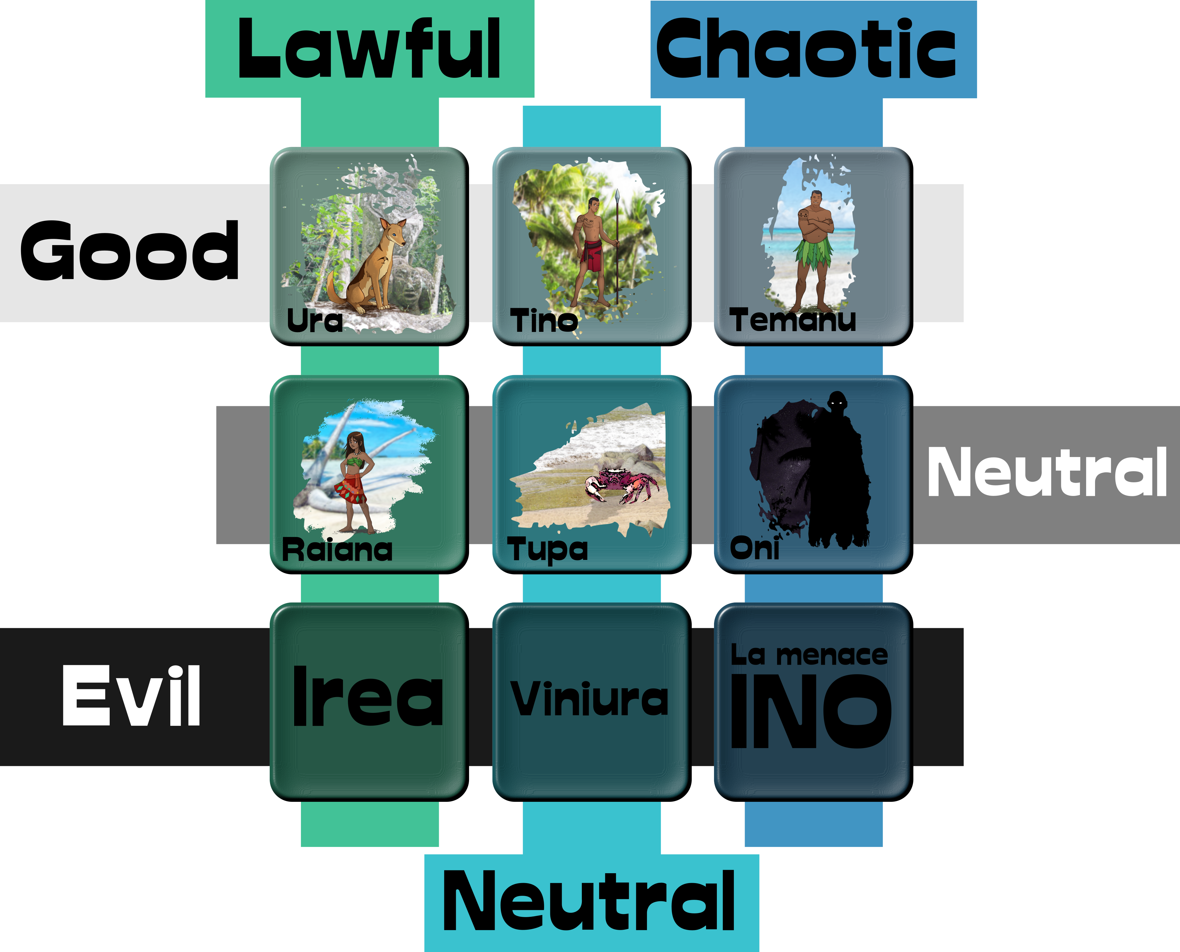 alignement moral dans Varumotu loyal chaotique bon mauvais