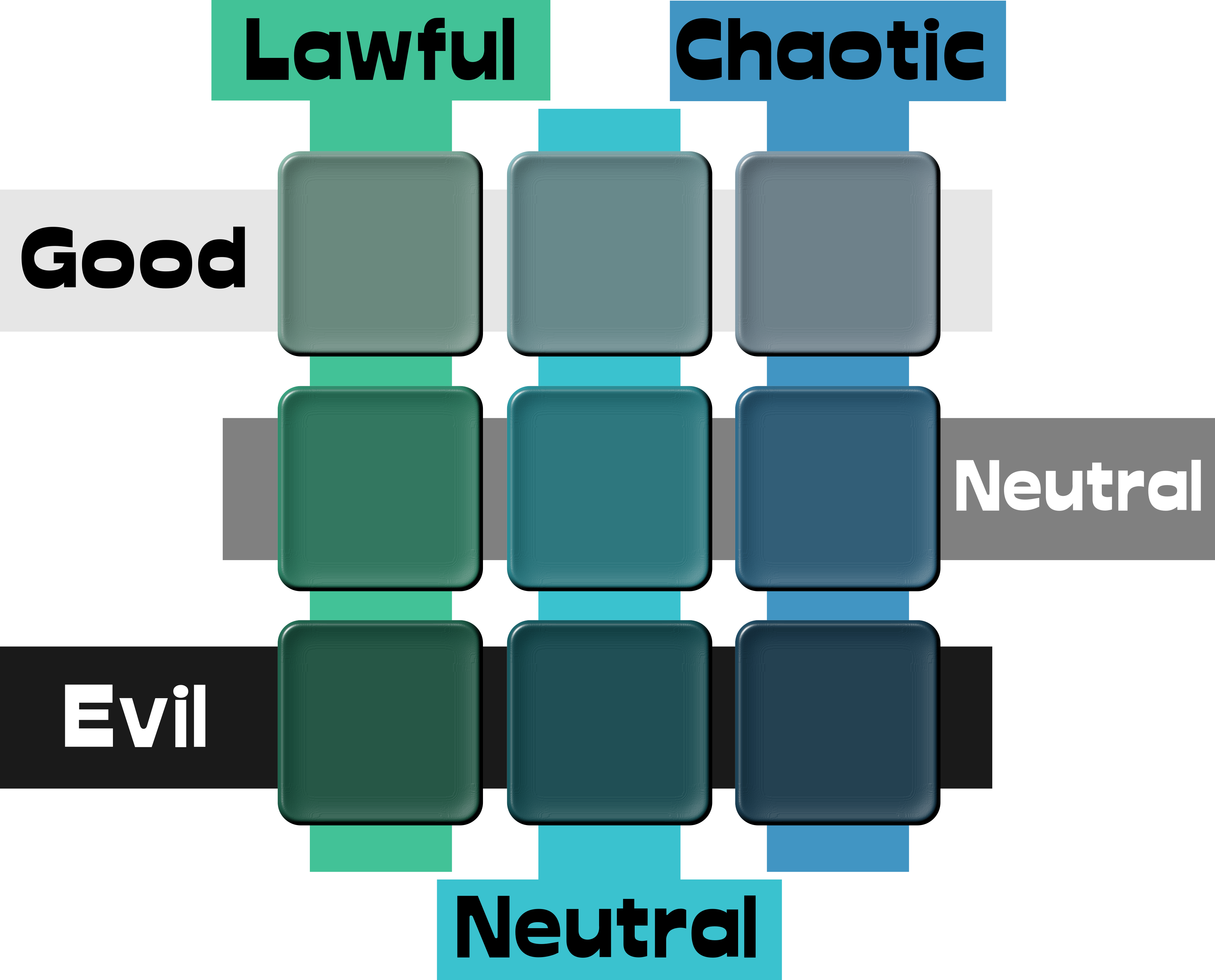 alignement donjons et dragons lawful chaotic good evil